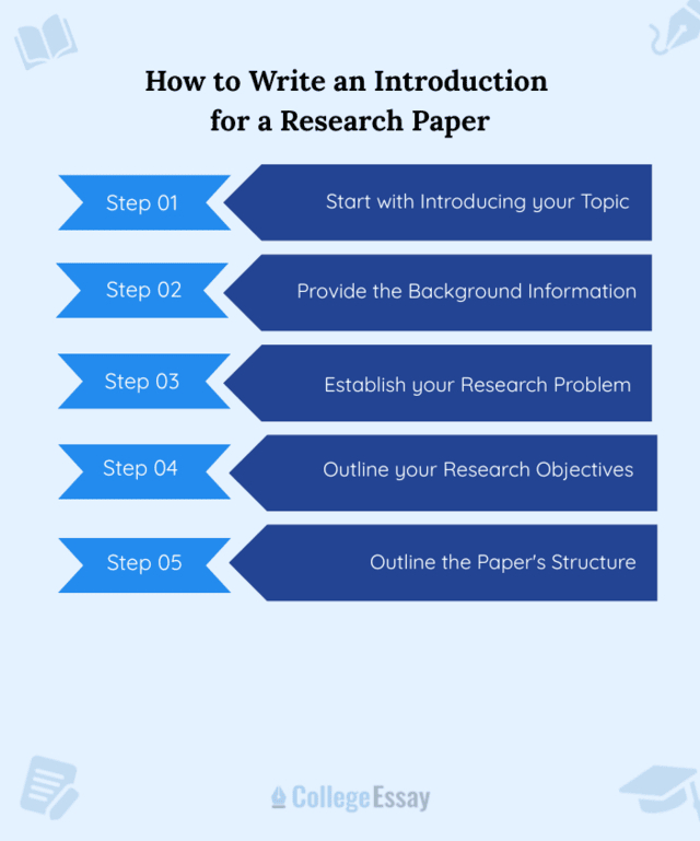 How to Write an Introduction for a Research Paper - CE