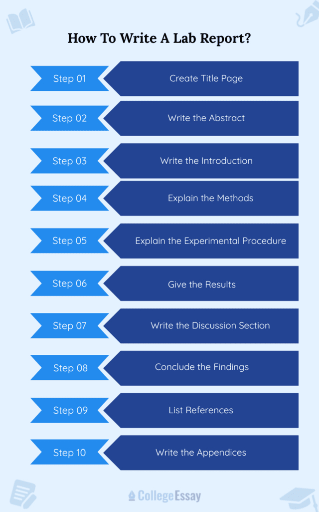 How to Write a Lab Report - CE