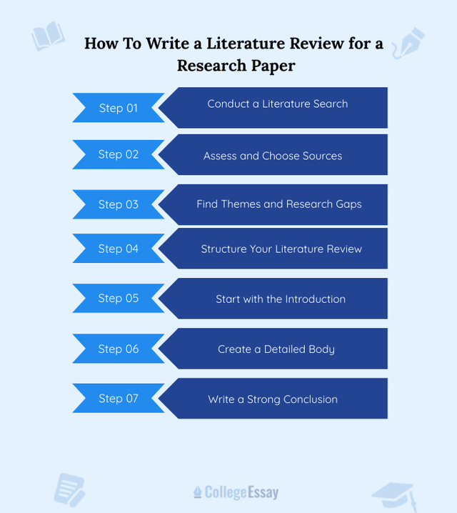 How to write a literature review for a research paper - CE