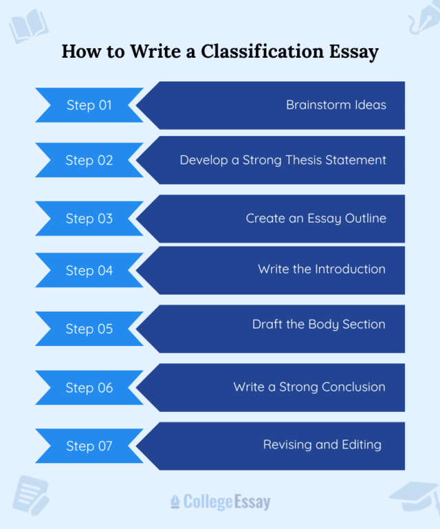 How to Write a Classification Essay - CE