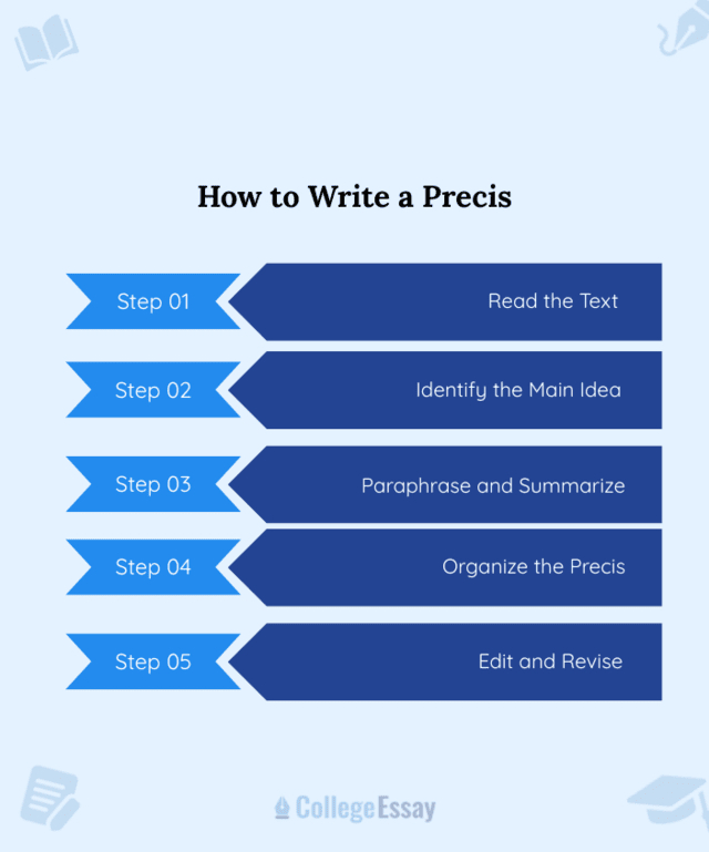 How to Write a Precise - CE