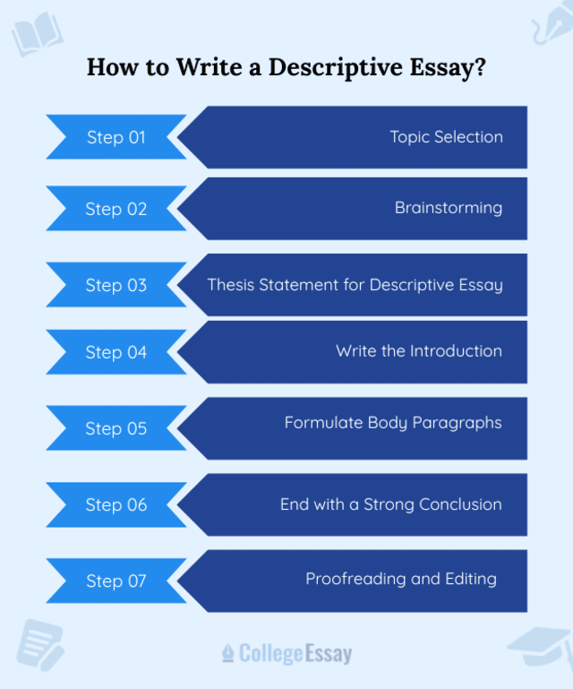 Descriptive essay writing steps