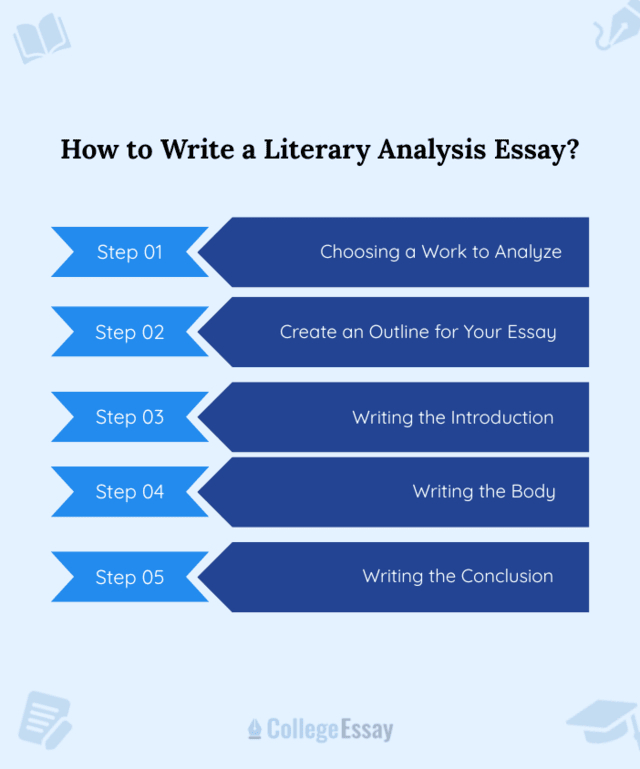 How to Write a Literary Analysis Essay - CE