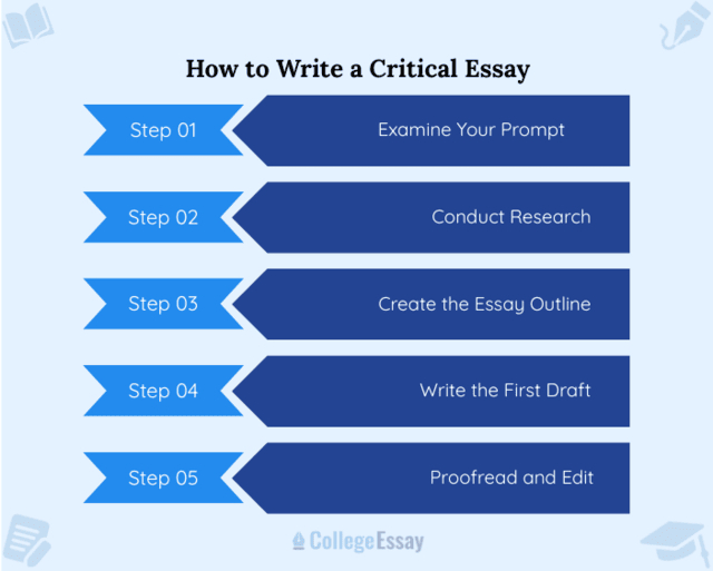 How to Write a Critical Essay - CE
