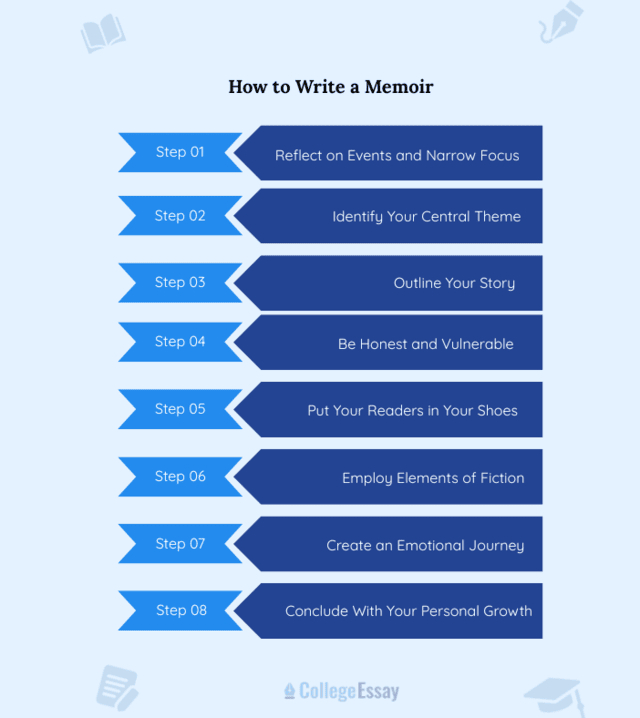 How to Write a Memoir - CE