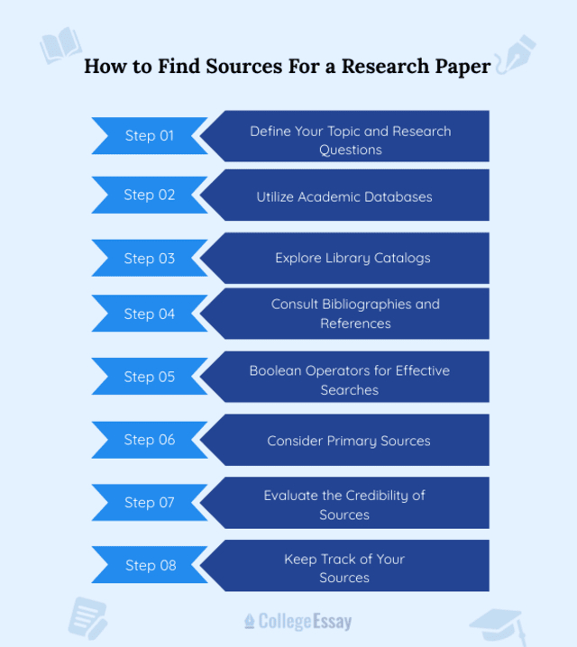 How to Find Sources For a Research Paper - Collegeessay