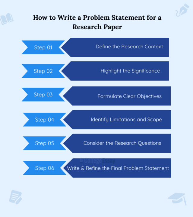 How to write a problem statement for a research paper - collegeessay