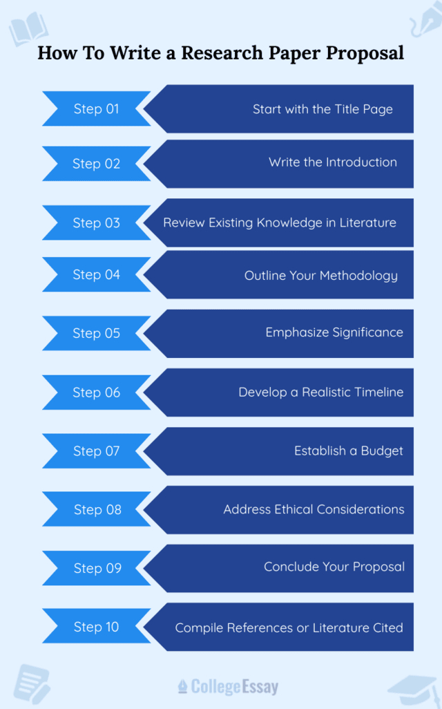 How to Write a Proposal for a Research Paper - CE