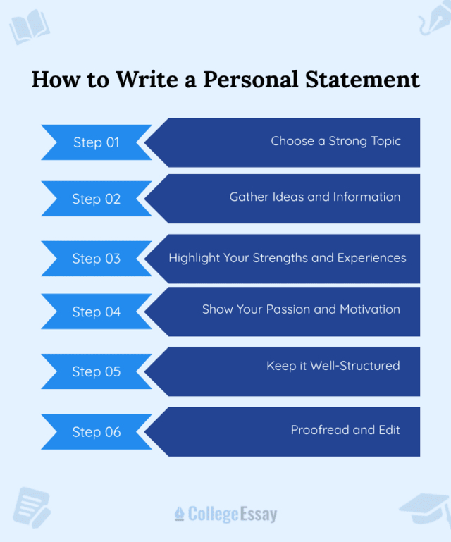 How to Write a Personal Statement - CE