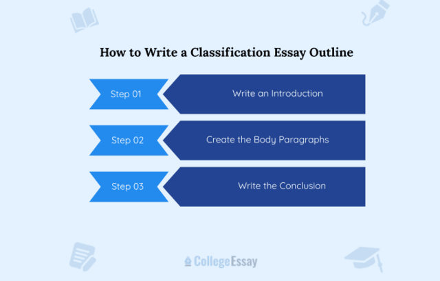 Classification Essay Outline - CE