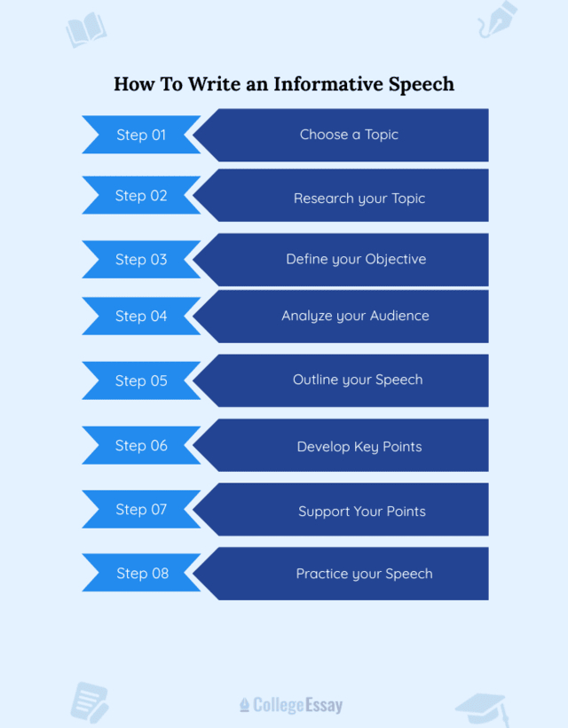 How to Write an Informative Speech - CE