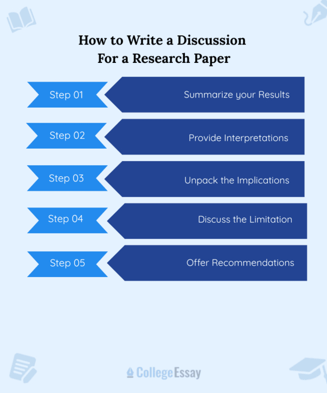 How to Write a Discussion For a Research Paper - CE