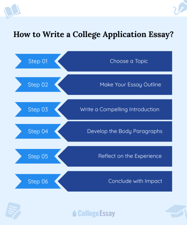 How to Write a College Application Essay - CE
