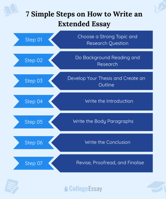 7 Simple Steps on How to Write an Extended Essay