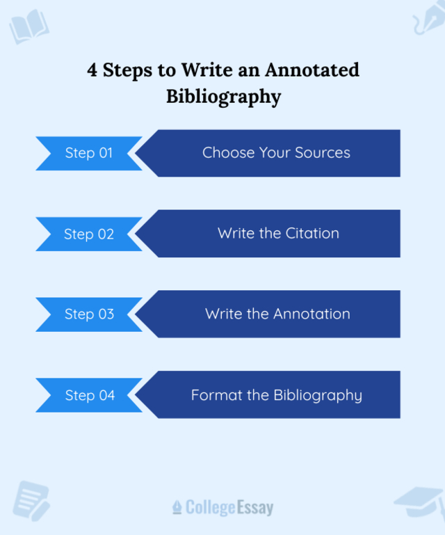 4 Steps to Write an Annotated Bibliography