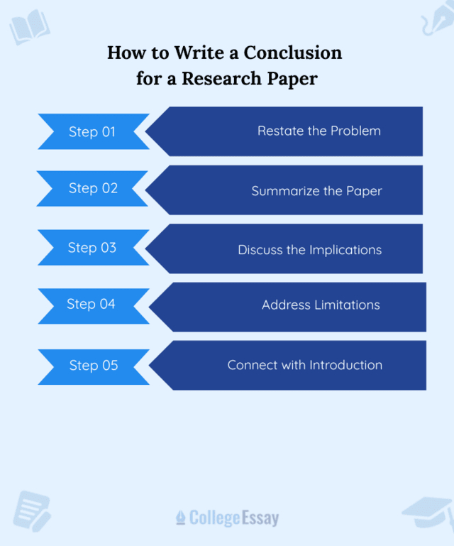 How to Write a Conclusion for a Research Paper - CE
