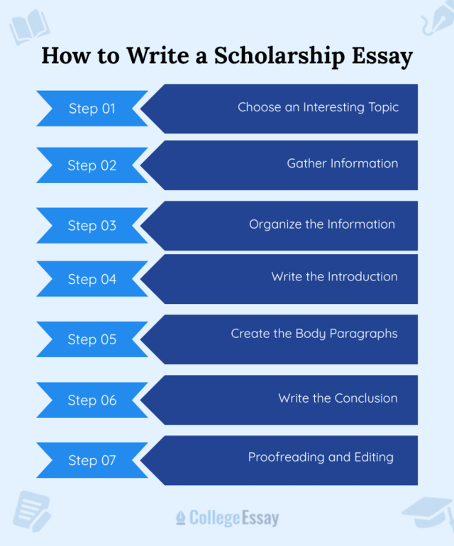 how to write a scholarship essay - CE