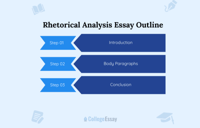 Rhetorical Analysis Essay Outline - CE