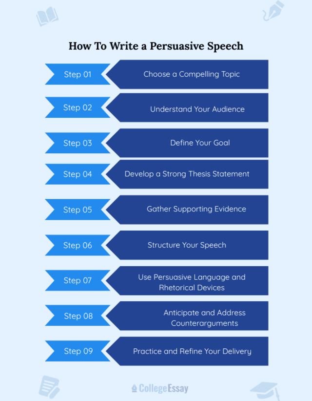 Steps to write a persuasive speech