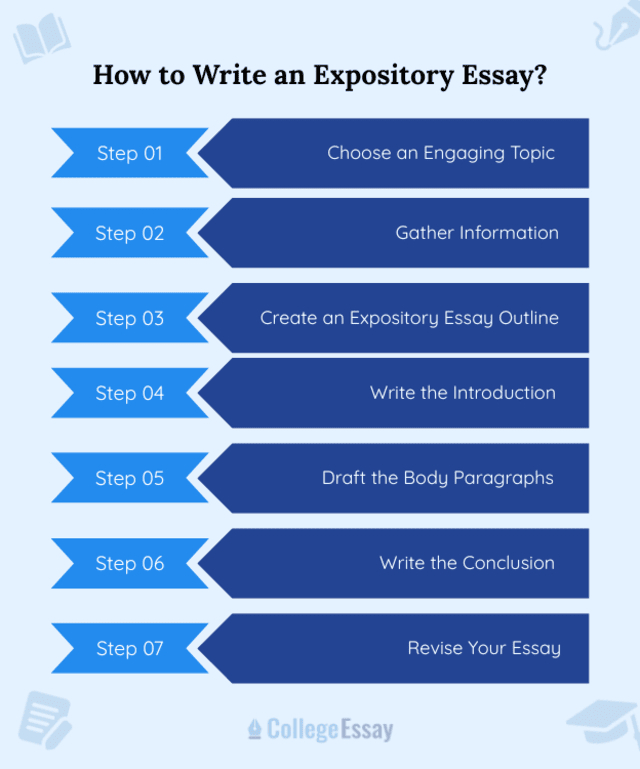 Steps to write an expository essay