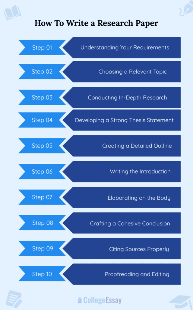 How to Research Paper - CE