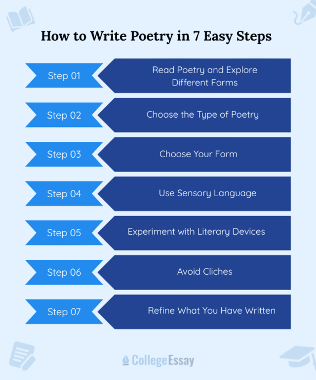 How to Write Poetry in 7 Easy Steps 