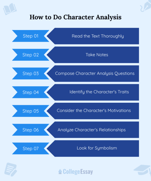 Character Analysis - CE