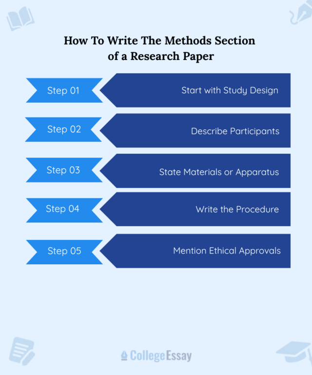 How To Write The Methods Section of a Research Paper - CE