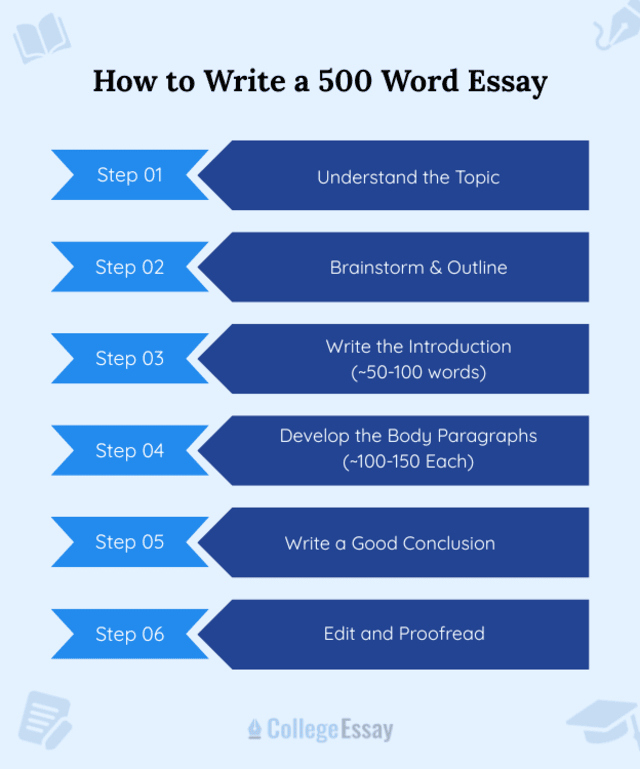 How to Write a 500-word Essay