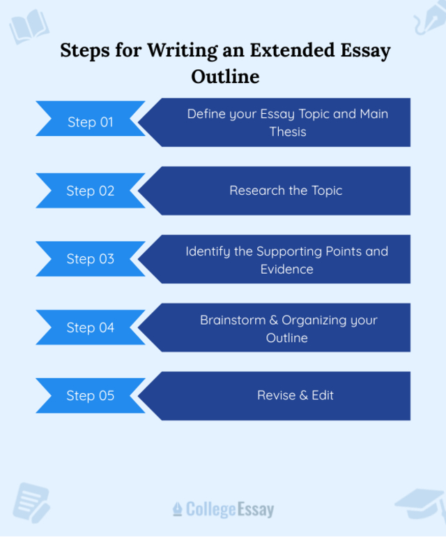 Steps for Writing an Extended Essay Outline
