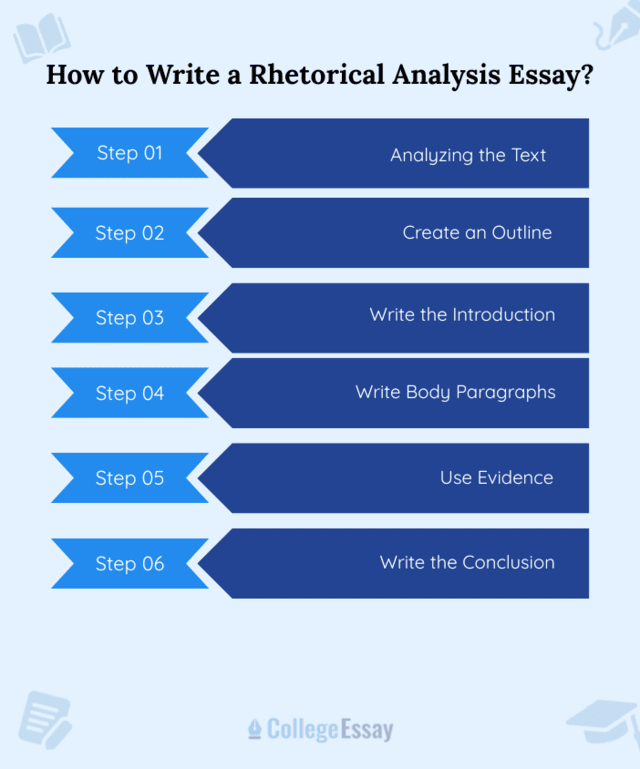 How to Write an Rhetorical Analysis Essay - CE