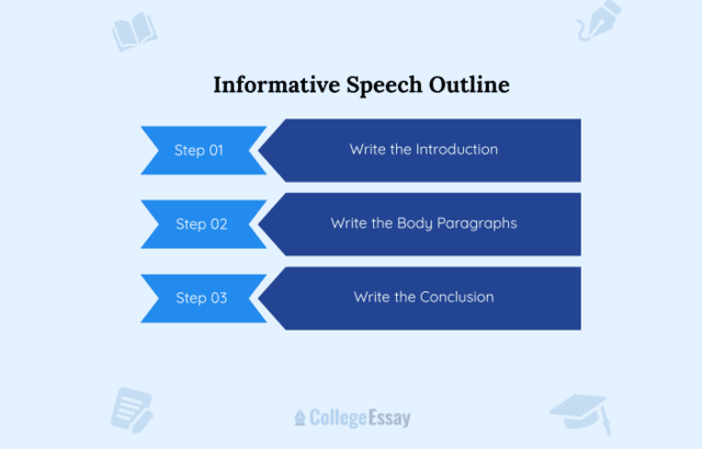 Informative Speech Outline - CE