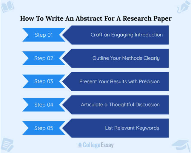 How To Write An Abstract For A Research Paper - CE