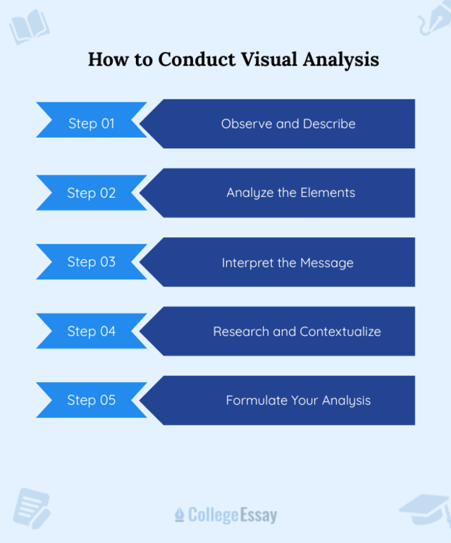 How to Conduct Visual Analysis?