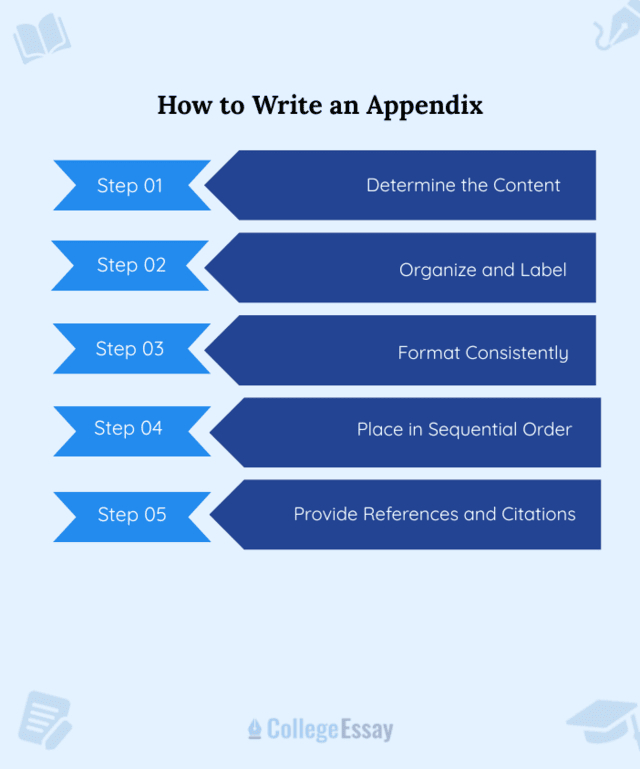 How to Write an Appendix - CE