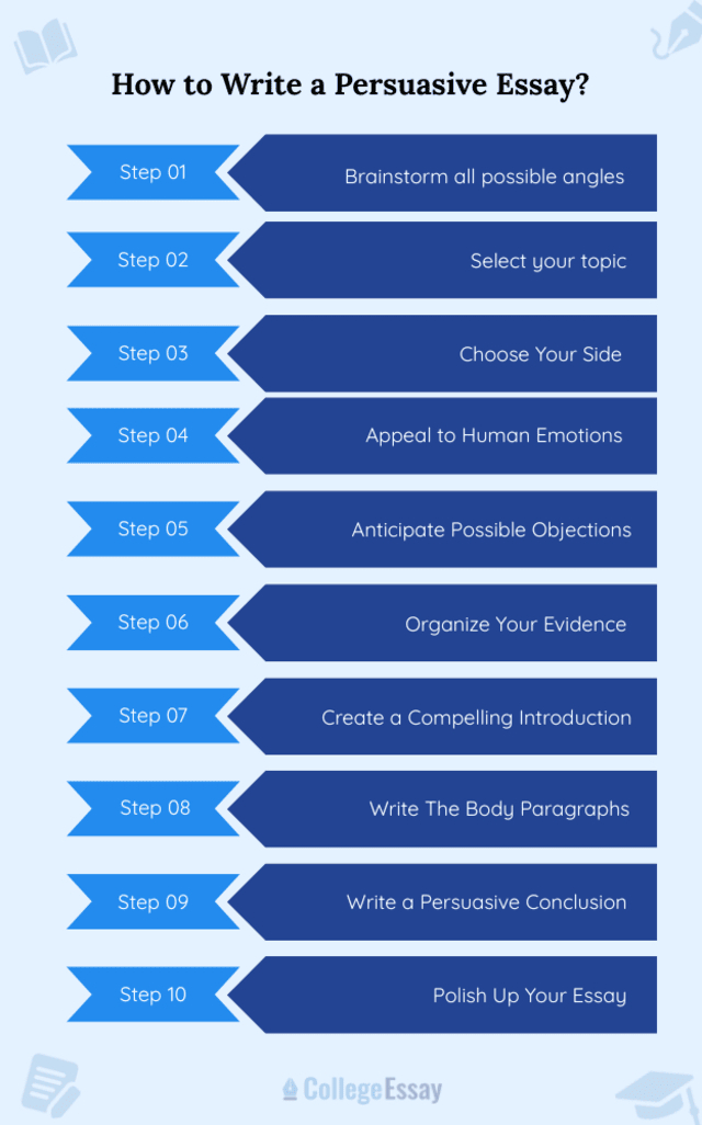 Steps to write a persuasive essay