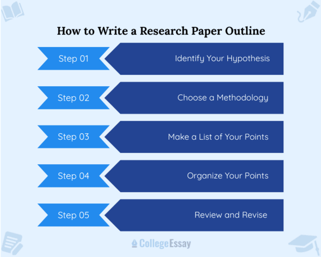 Research Paper Outline - CE