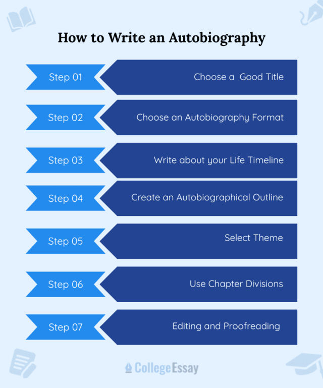 How to Write An Autobiography - CE