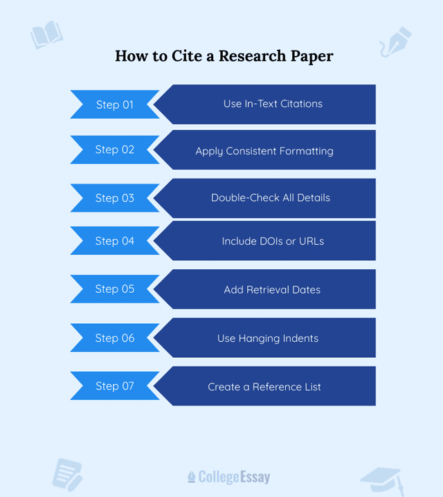 How to Cite a Research Paper - CE