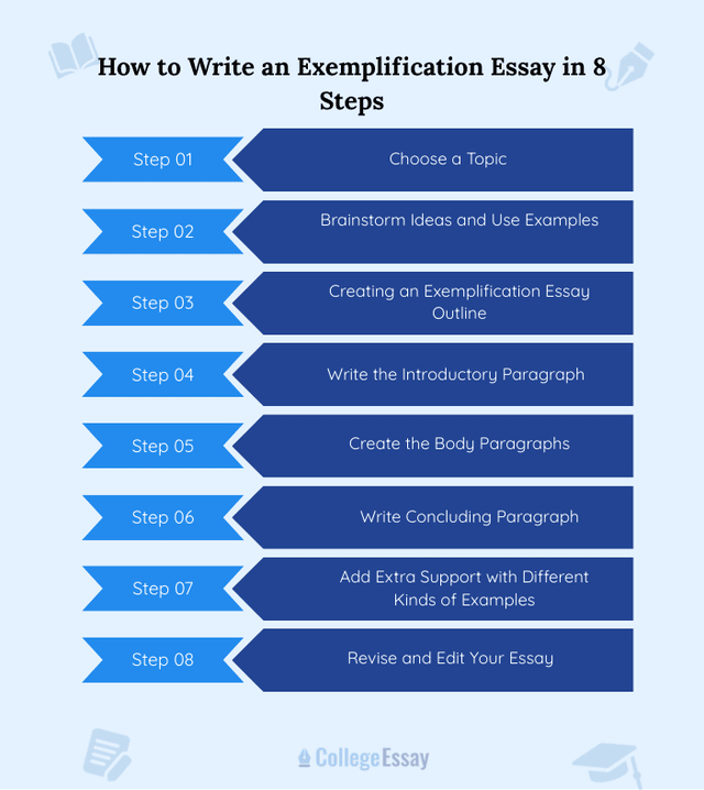 How to Start an Exemplification Essay?