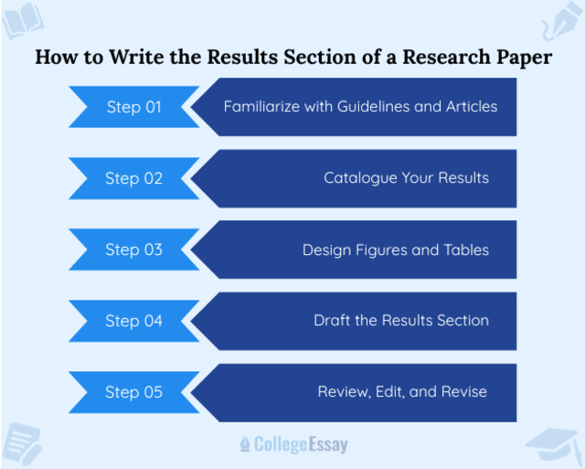 How to write the results section of a research paper - collegeessay