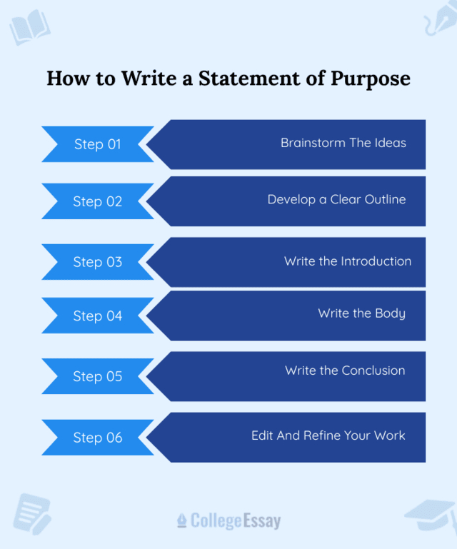 How to Write a Statement of Purpose - CollegeEssay