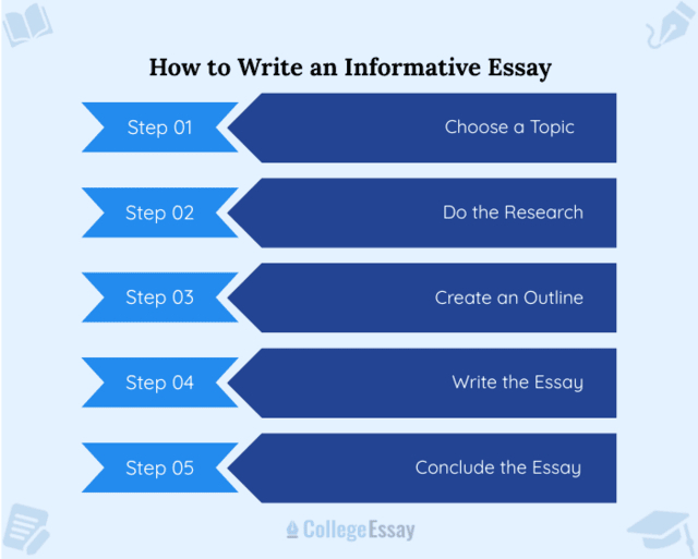 How to Write an Informative Essay - CE