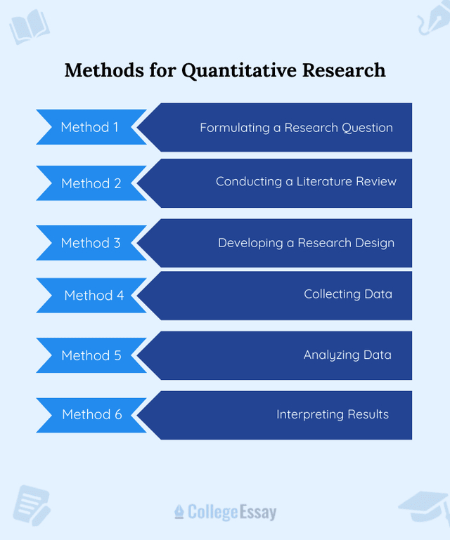 Quantitative Research Methods - CE
