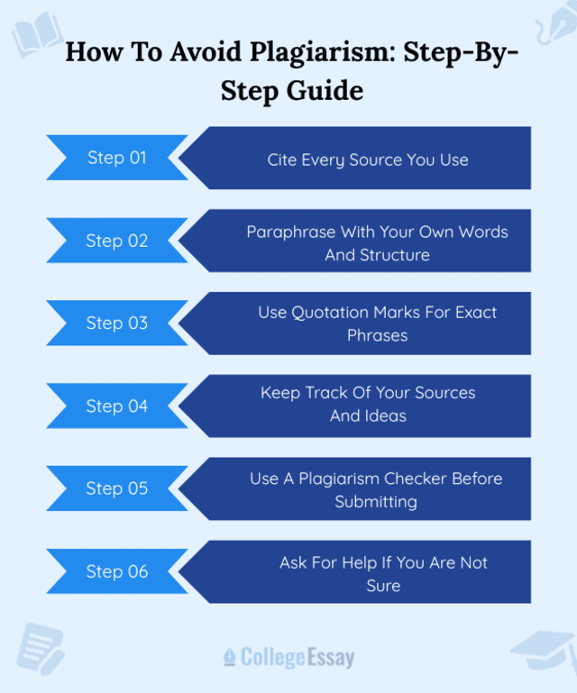 How To Avoid Plagiarism: Step-By-Step Guide&nbsp;