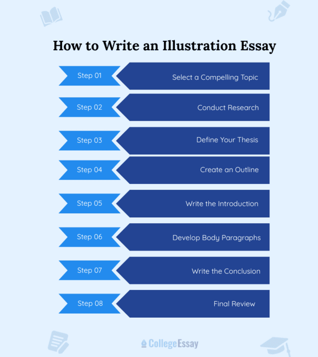 How to Write an Illustration Essay - CE