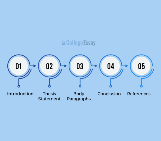persuasive-essay-about-bullying
