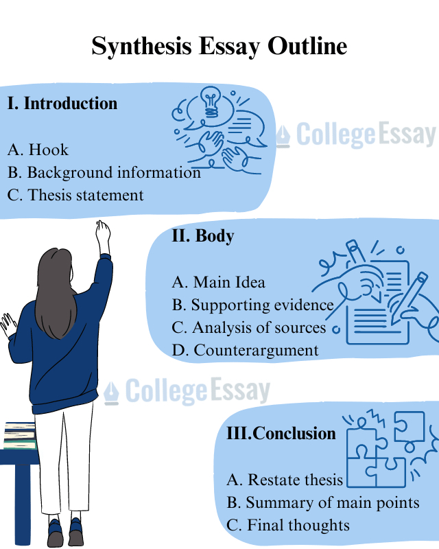 synthesis essay outline - CollegeEssay.org