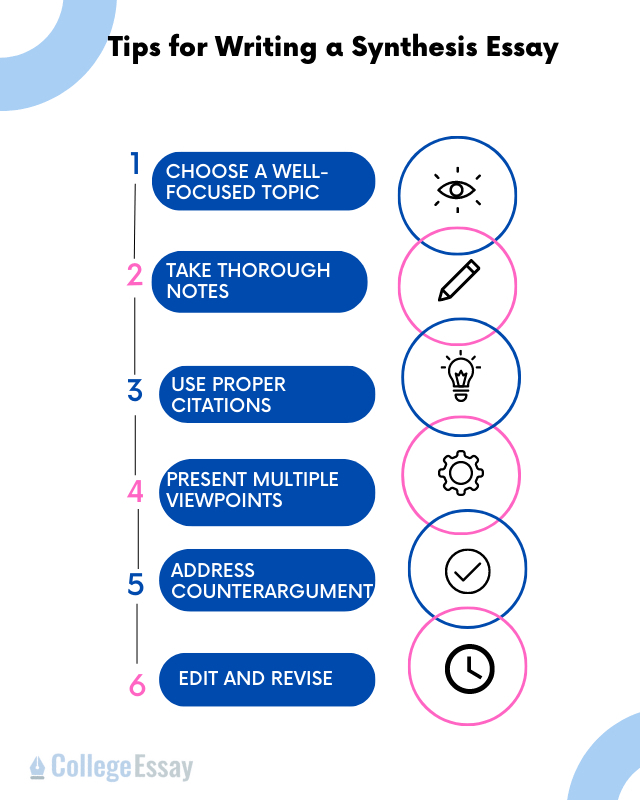 Synthesis essay writing tips - CollegeEssay.org